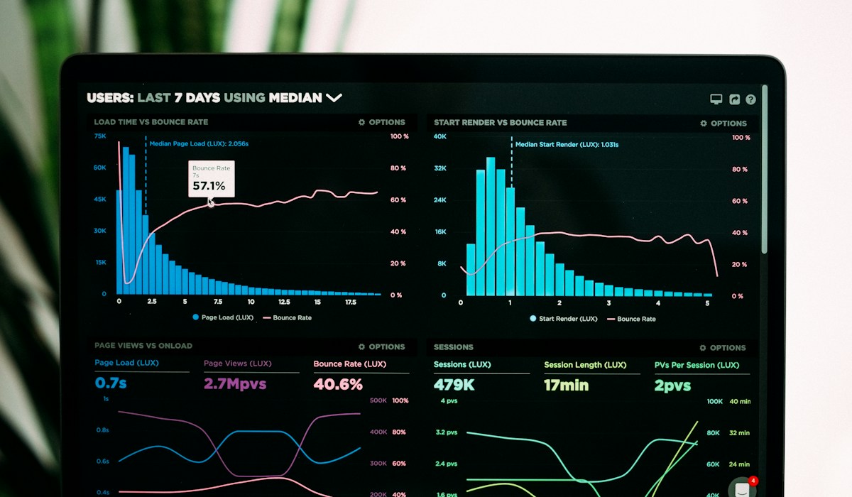 Finlytic dashboard