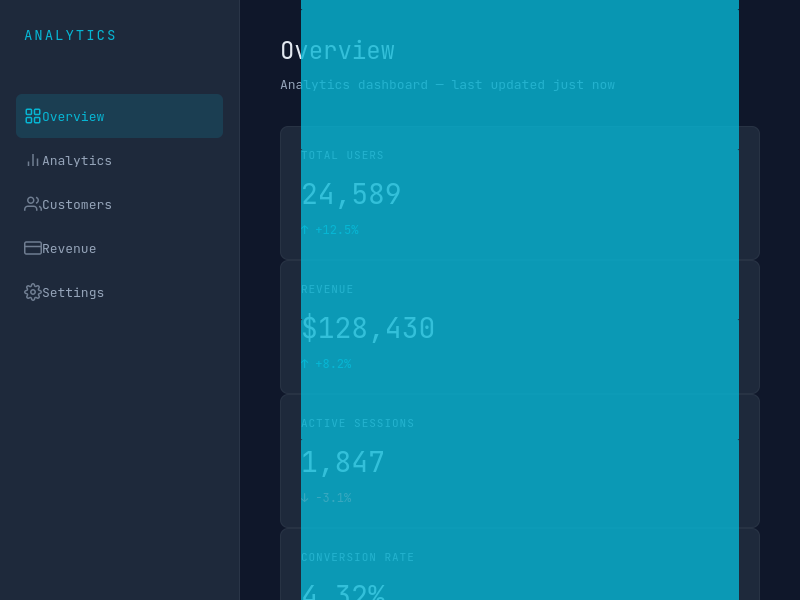 Analytics Dashboard