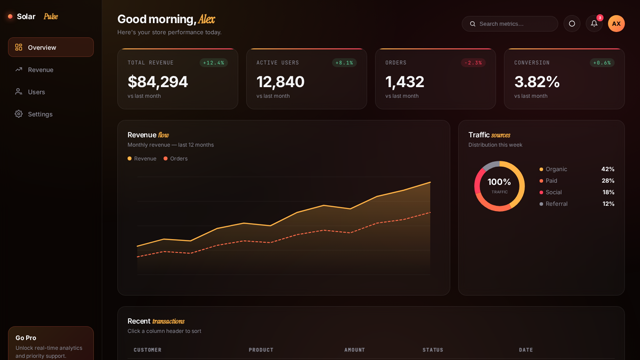 Solar Pulse — Analytics